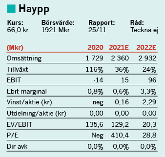 placera-redaktionellt-2021-121021haypprutq1.png