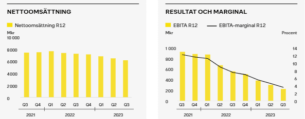 placera-redaktionellt-2021-2023-Byggmaxstaplar.png