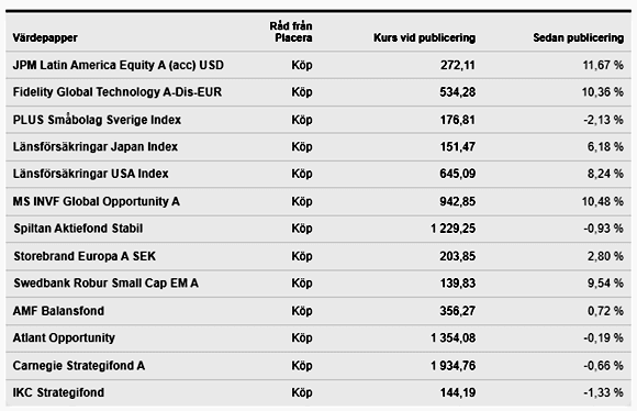 placera-redaktionellt-2021-310523listan.png