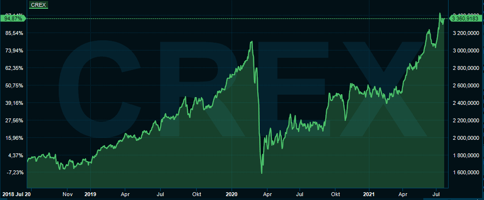 placera-redaktionellt-2021-Carnegie-real-estate-index.PNG