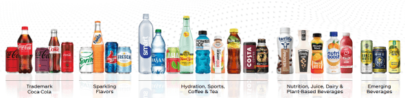 placera-redaktionellt-2021-CokeProdukter.png