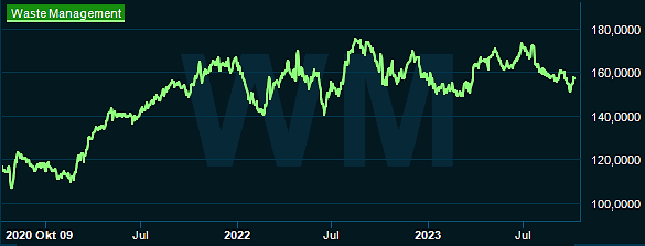 placera-redaktionellt-2023bilder-101023Wastegraf.png