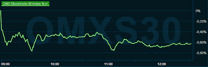 placera-redaktionellt-2023bilder-211223omx1230.png