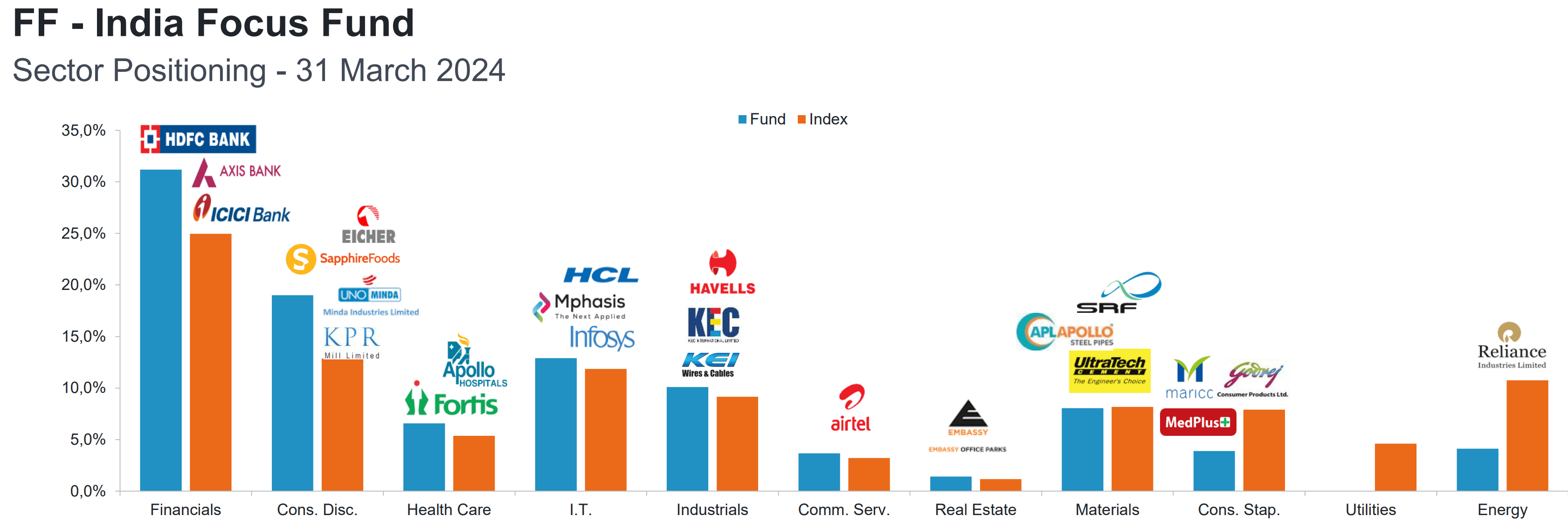 placera-redaktionellt-2023bilder-Fidelity India.PNG