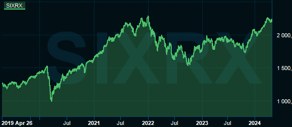 placera-redaktionellt-2023bilder-SIX Return.PNG