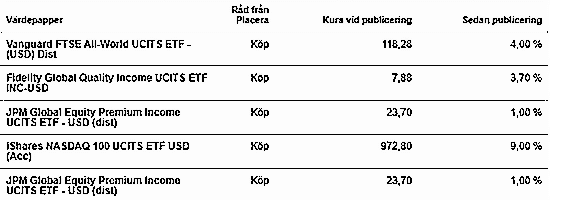 placera-ëtfomslag.PNG