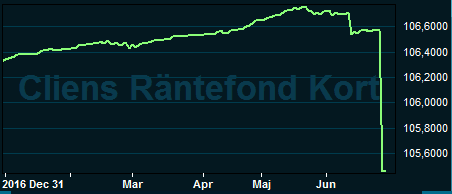 placera-040617cliensgraf.PNG