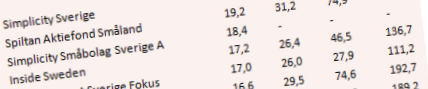 placera-090617fondsned.png