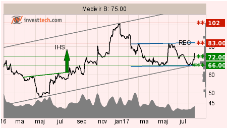 placera-210817medivir.png