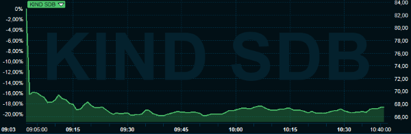 placera-24072019Kindred.png