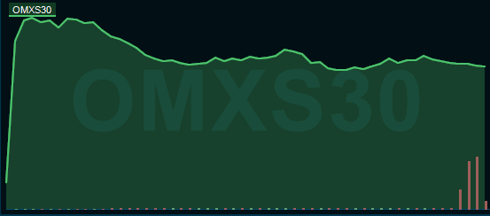 placera-OMX3juni.PNG