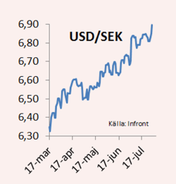 placera-USDSEK day 300714.png