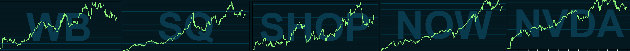 placera-nyabilder-020515wnssaktierna.png