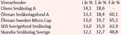 placera-nyabilder-040718vinnarfonderbred.PNG