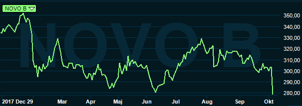 placera-nyabilder-041018novograf.png