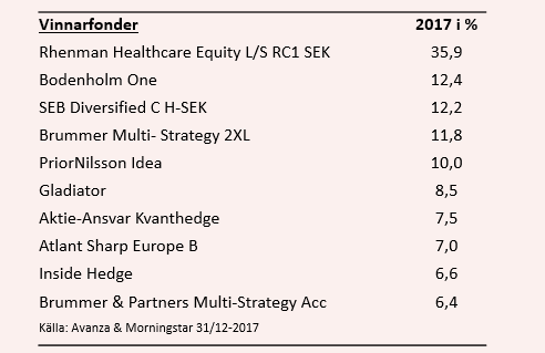 placera-nyabilder-050118vinnarfonder.PNG