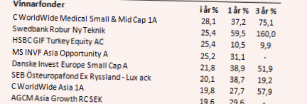 placera-nyabilder-050617snap.PNG