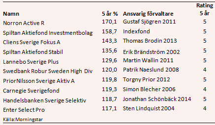 placera-nyabilder-071217fondnvinnare5.PNG