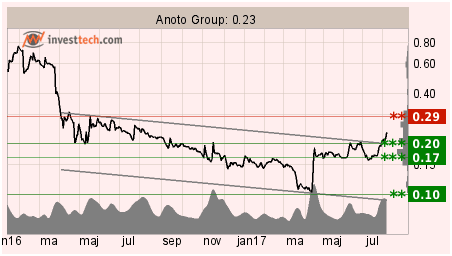 placera-nyabilder-080817anoto.png