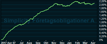 placera-nyabilder-090418simplicitygraf.PNG