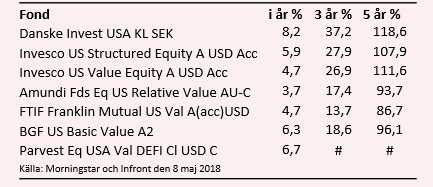 placera-nyabilder-090518fondtabell1.PNG