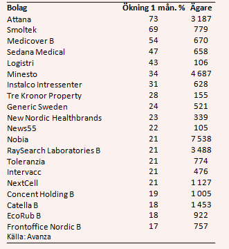 placera-nyabilder-100418nyaägare.PNG