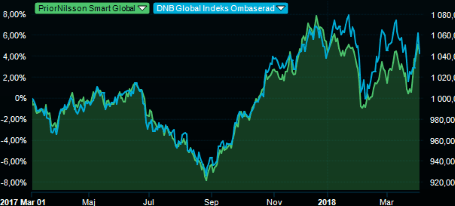 placera-nyabilder-1004SmartGlobal.png