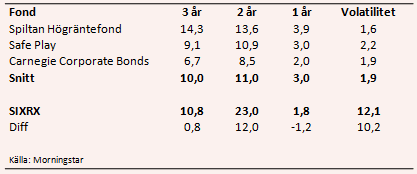 placera-nyabilder-120418fondtabell2.PNG