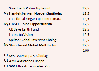 placera-nyabilder-120618fondtabell.PNG