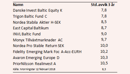 placera-nyabilder-140218fondlägstrisk.PNG