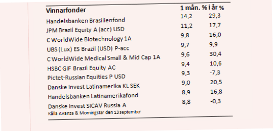 placera-nyabilder-140917snapfond.png