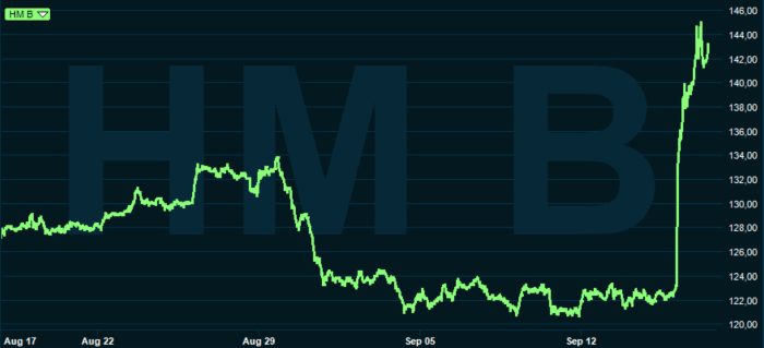 placera-nyabilder-170918hmgrafbred.png