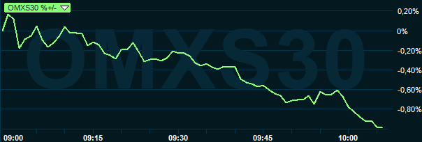 placera-nyabilder-191018omxs30.PNG