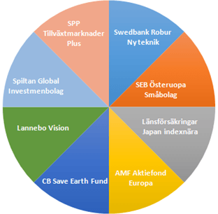 placera-nyabilder-210218tjppaj.PNG