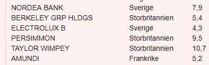 placera-nyabilder-210818löputdelare.PNG