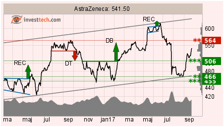 placera-nyabilder-260917astragraf.png