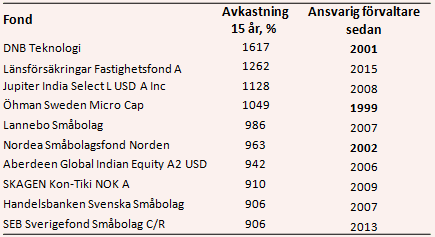 placera-nyabilder-281117fond15år.PNG