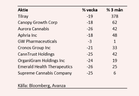 placera-nyabilder-Cannabisaktier_24.PNG