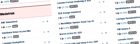 placera-nyabilder-Fondtopplistan.png