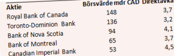 placera-nyabilder-kanadensiskabanker.png