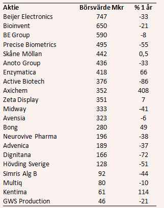 placera-nyabilder-skåtabell2190418.PNG