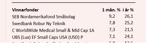 placera-nyabilder-vinnarfonder150618.png