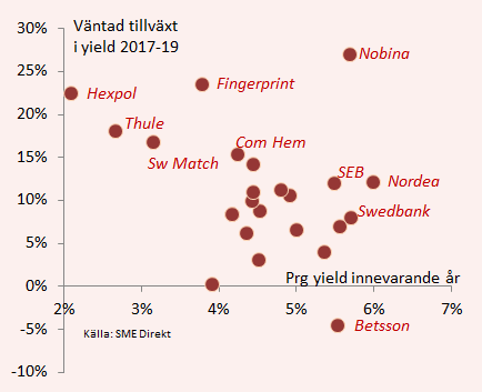 placera-nyabilder-yield_140317.png