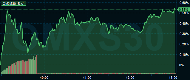 placera-omxs30.png