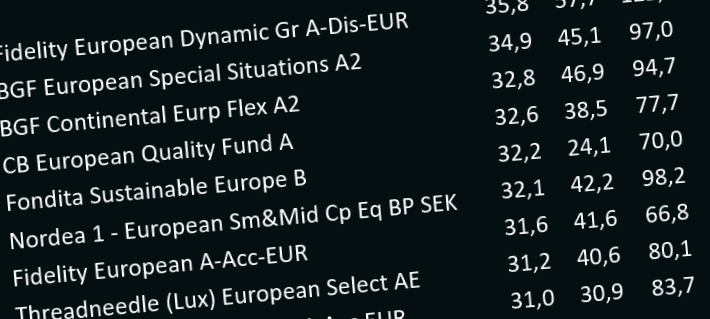 placera-redaktionellt-2018-åretsbästaeuropafonder221019.png