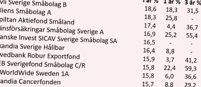 placera-redaktionellt-2018-åretsbästafonder010419.png