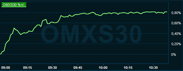 placera-redaktionellt-2018-021219omx1030.PNG