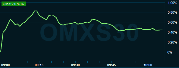 placera-redaktionellt-2018-031219omx1000.PNG