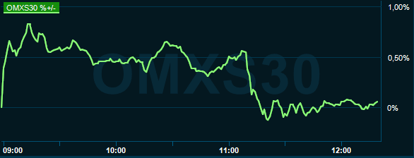 placera-redaktionellt-2018-031219omx1300.PNG