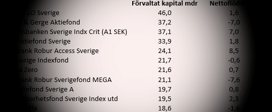 placera-redaktionellt-2018-040220fondtabellsvv.png